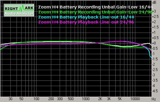 Spectrum graph